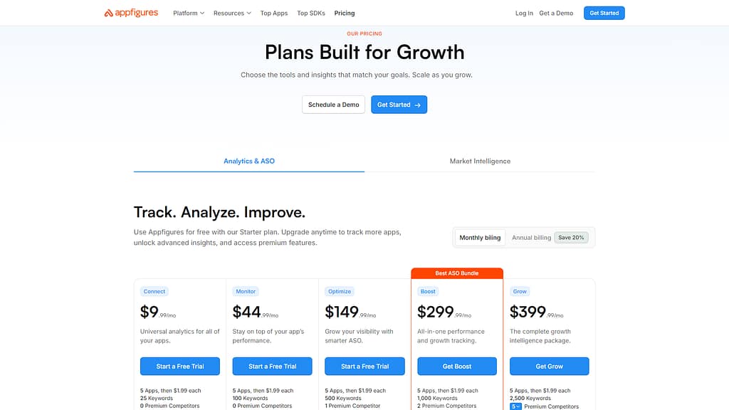 Appfigures Pricing