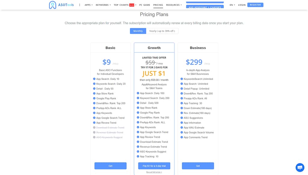 ASOTools.io Pricing