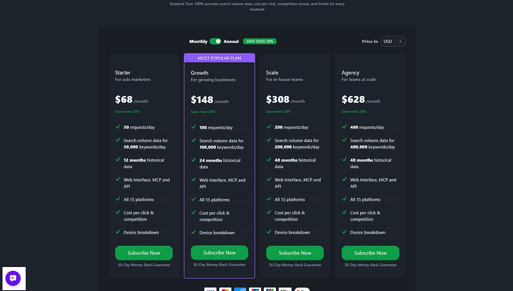 Keyword Tool Pricing