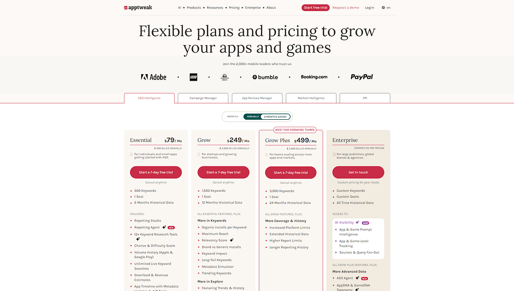 AppTweak Pricing