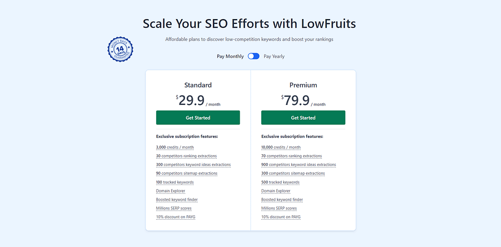 LowFruits Pricing