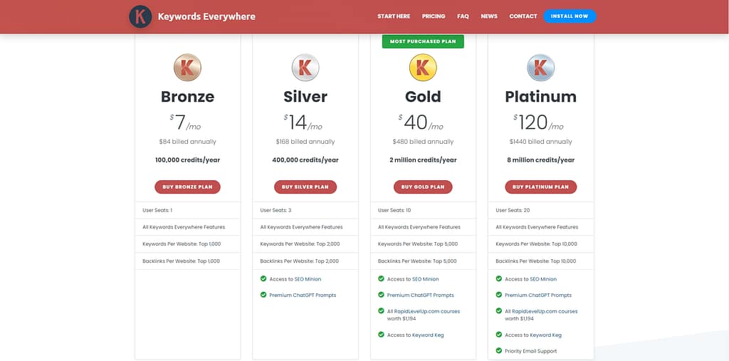 Keyword Everywhere Pricing
