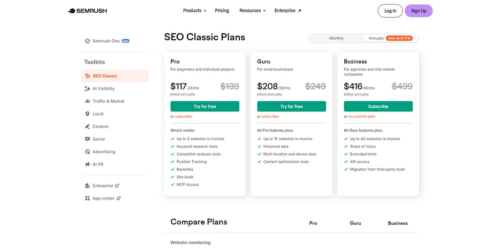 Semrush Pricing