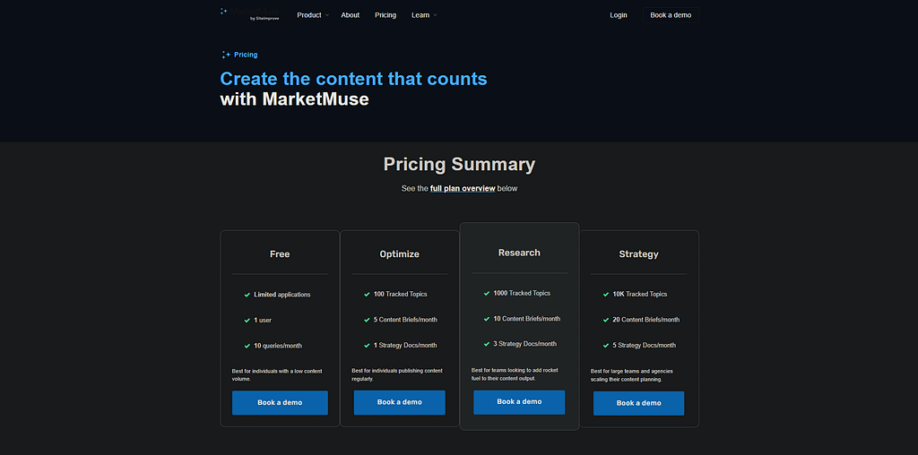 MarketMuse Pricing