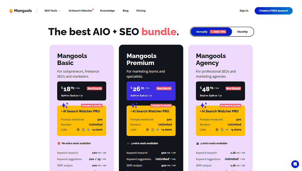 Mangools Pricing